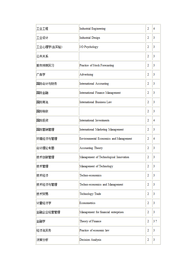 1研究生课程中英文对照表第29页