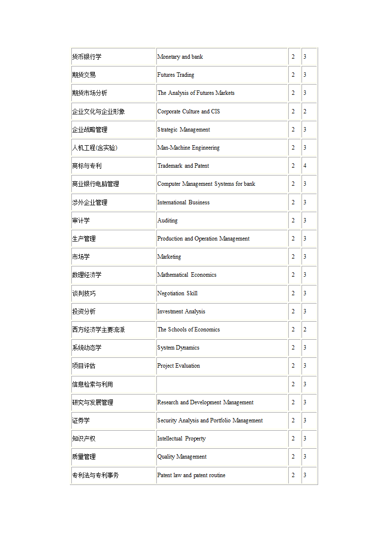 1研究生课程中英文对照表第30页