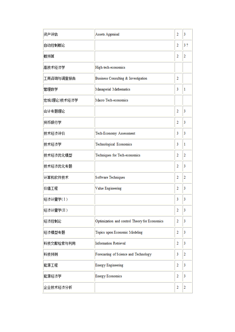 1研究生课程中英文对照表第31页