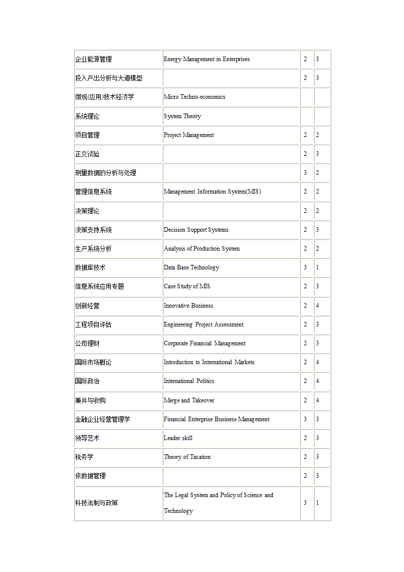 1研究生课程中英文对照表第32页