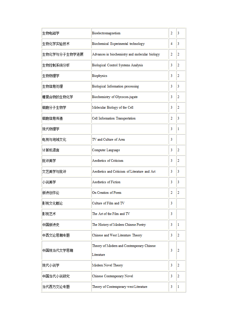 1研究生课程中英文对照表第35页