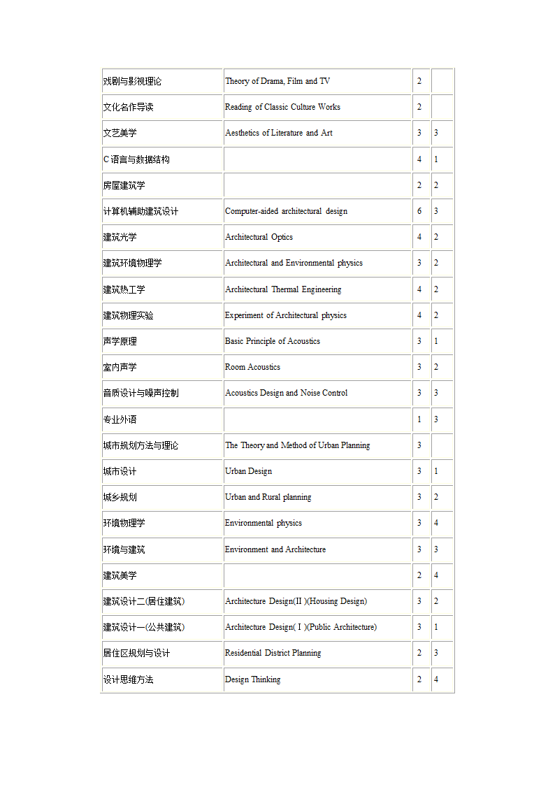 1研究生课程中英文对照表第36页