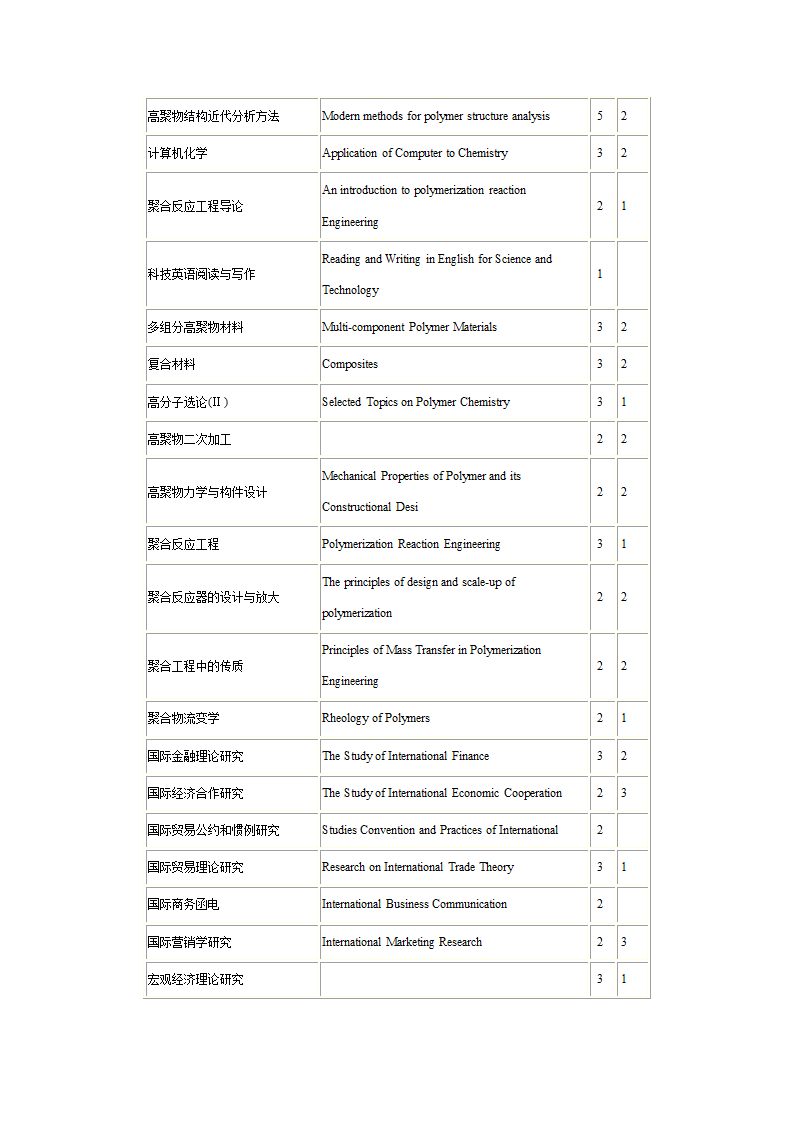 1研究生课程中英文对照表第38页