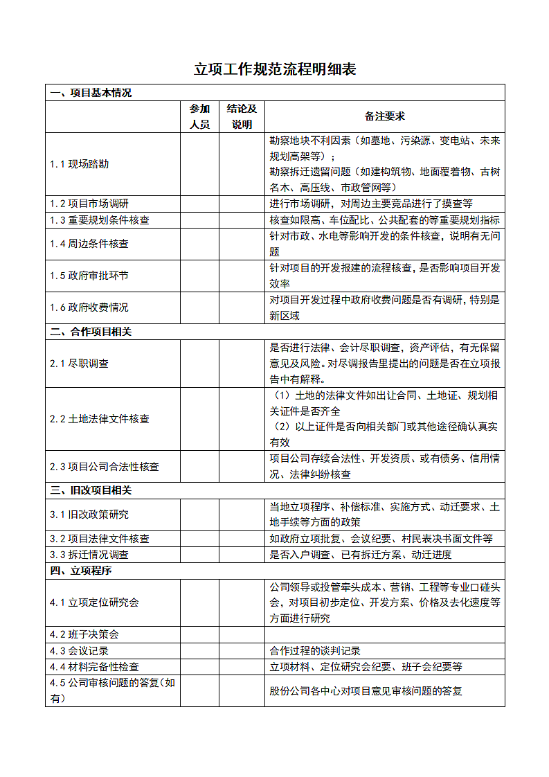 立项工作规范流程明细表第1页