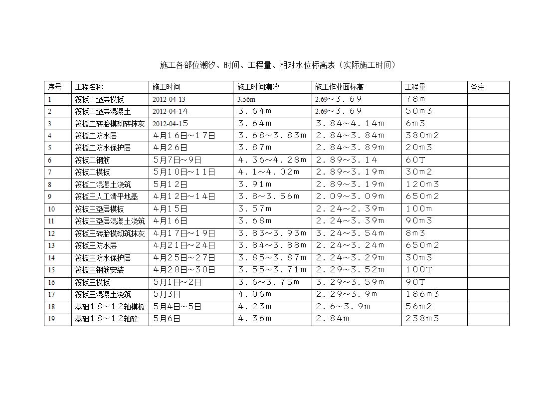 潮汐时间表第1页