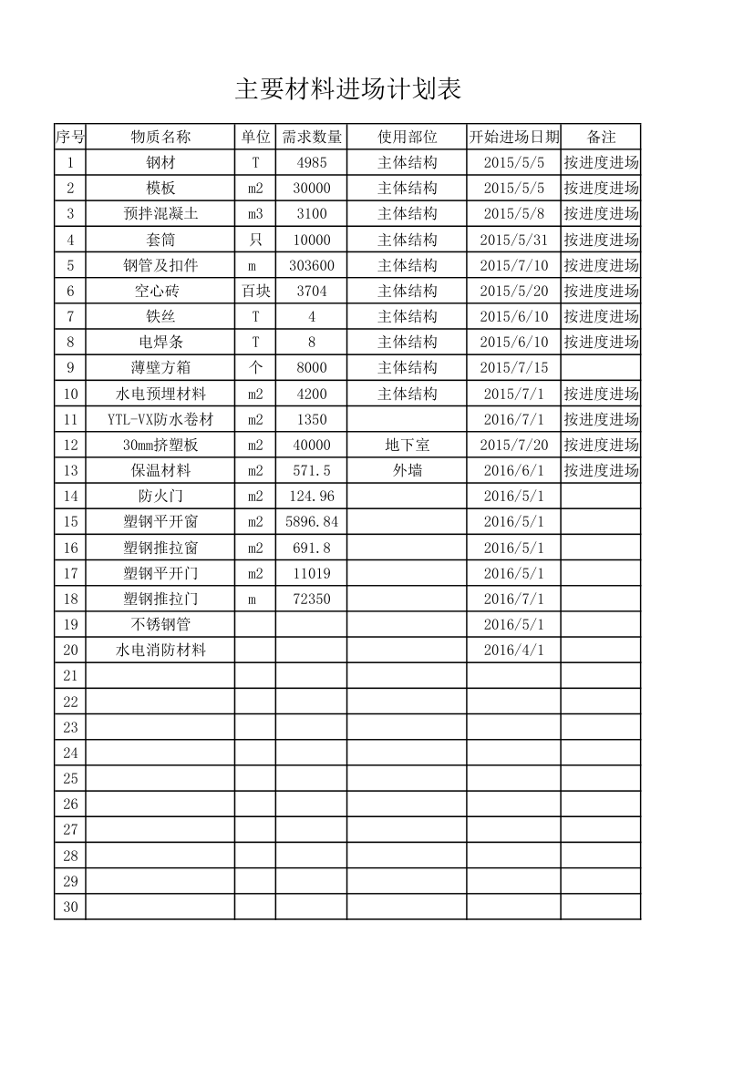 材料进场计划表第1页