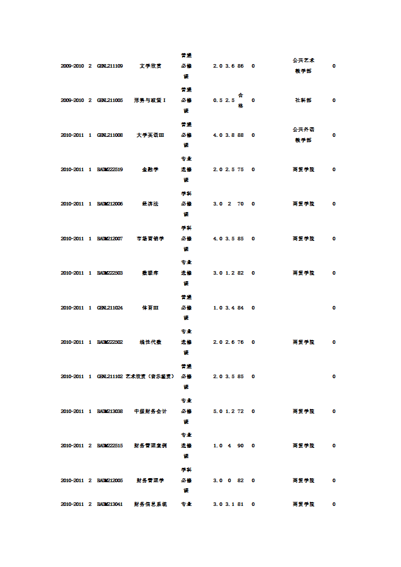 面试时需要携带的成绩单模型第2页