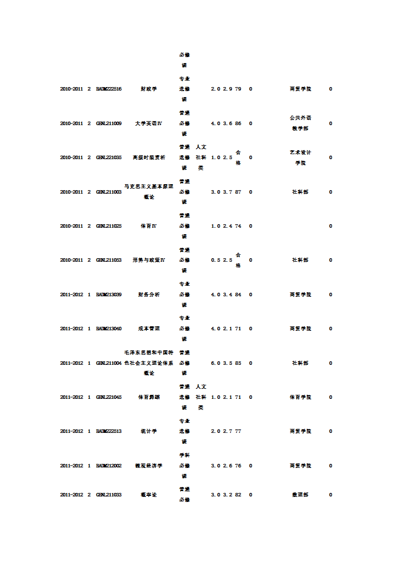 面试时需要携带的成绩单模型第3页