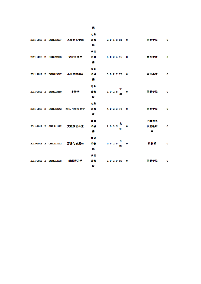 面试时需要携带的成绩单模型第4页