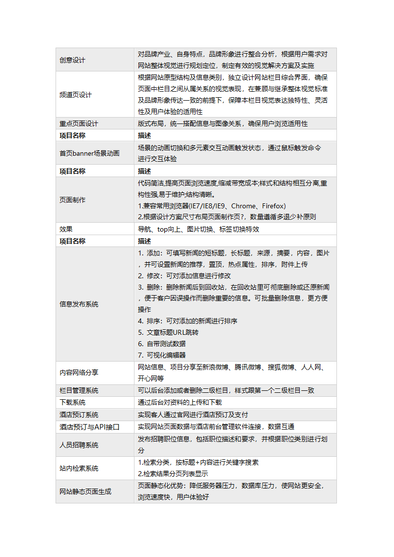 网站建设报价单第2页