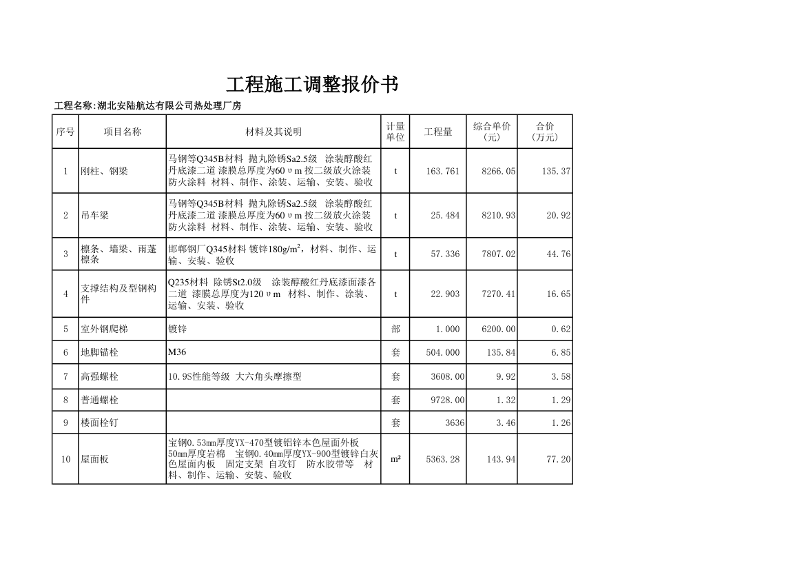 调整报价表