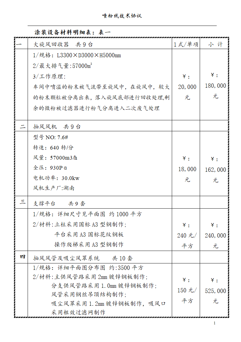 涂装线方案报价第2页