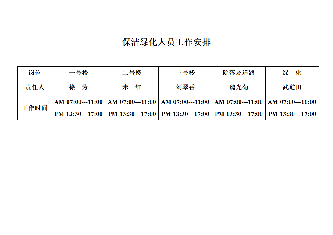 保洁绿化人员名单及分工