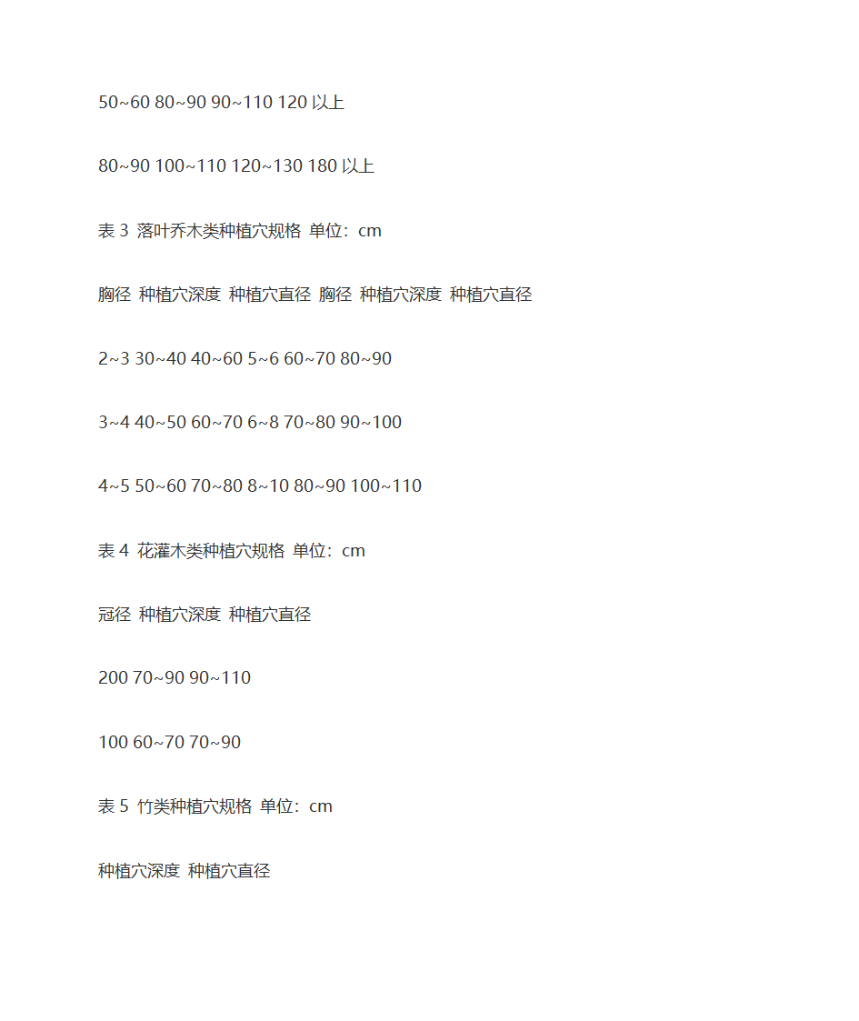 园林绿化实施流程第5页