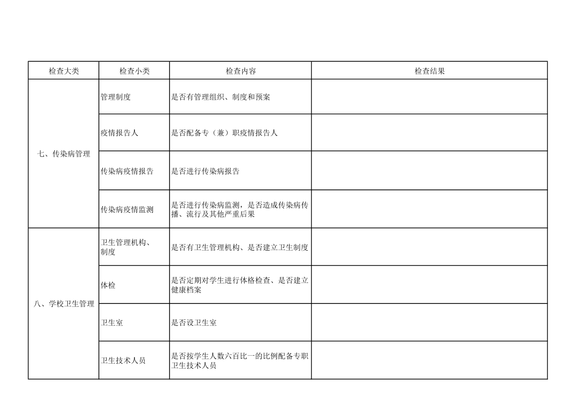 学校卫生监督检查表第3页