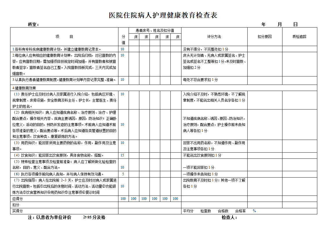 护理健康教育检查表第1页