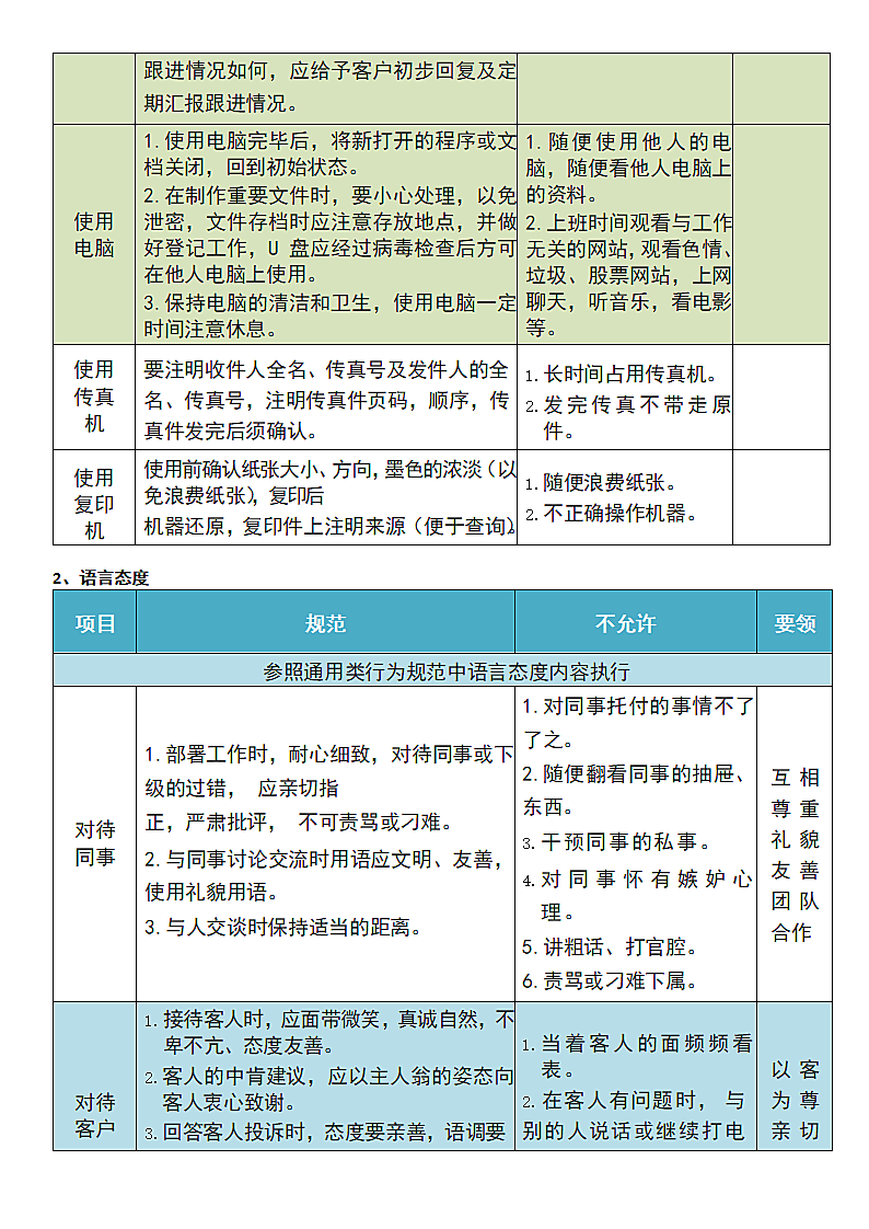 管理人员行为规范第2页