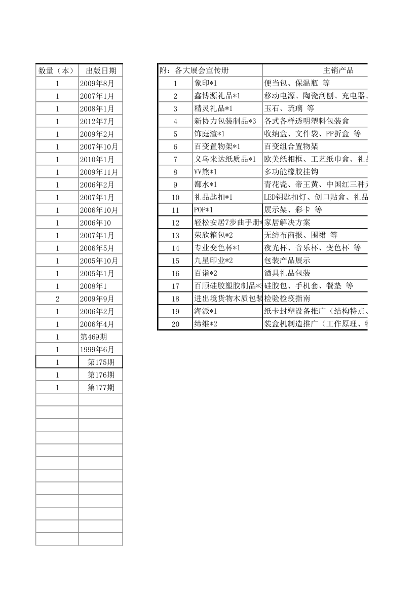 图书室登记总簿.第4页