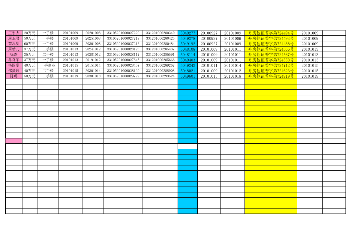 房地产抵押登记台账第2页