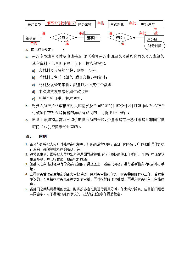 财务审批流程第4页