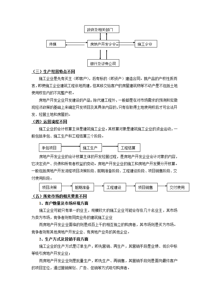 施工企业与房地产开发企业的比较报告(WORD)第5页