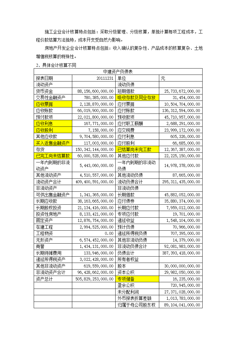 施工企业与房地产开发企业的比较报告(WORD)第7页