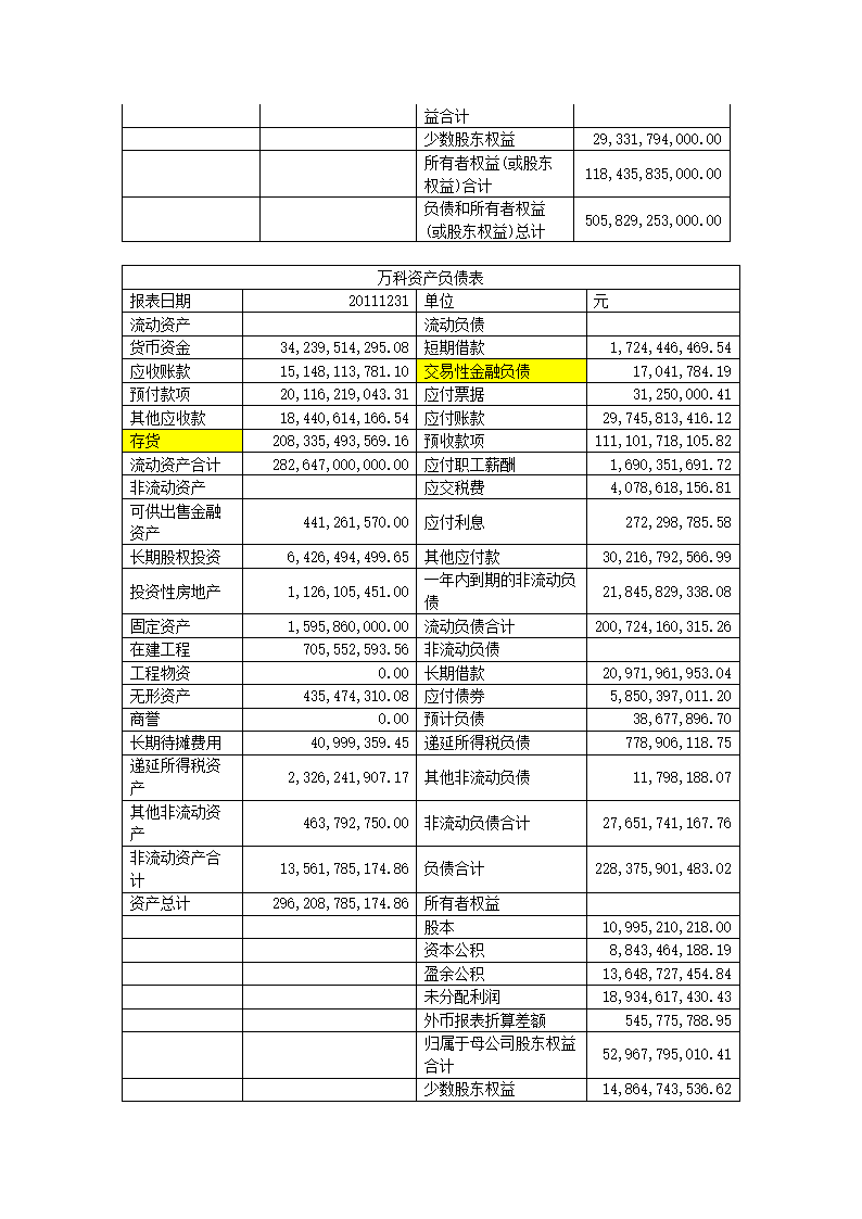 施工企业与房地产开发企业的比较报告(WORD)第8页