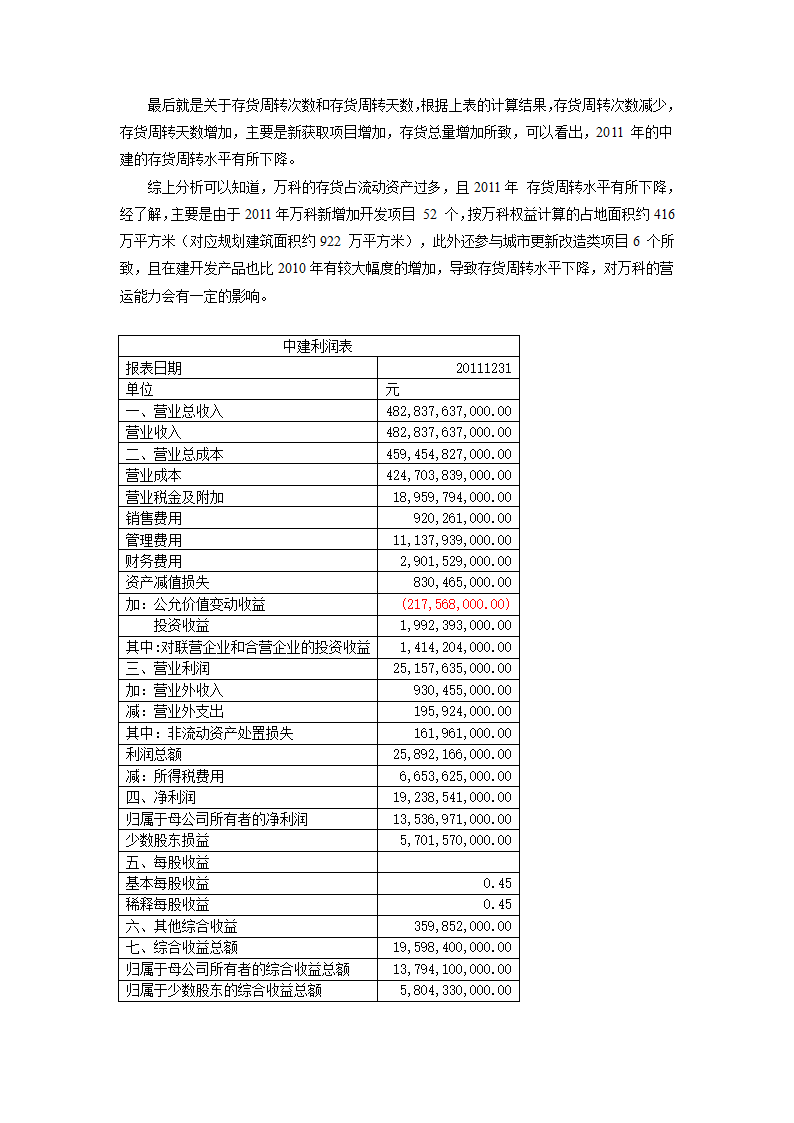 施工企业与房地产开发企业的比较报告(WORD)第11页