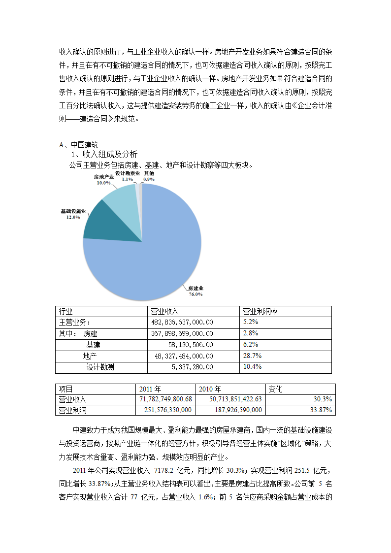 施工企业与房地产开发企业的比较报告(WORD)第13页