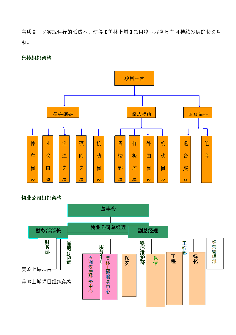 物业公司及项目组织架构图第2页