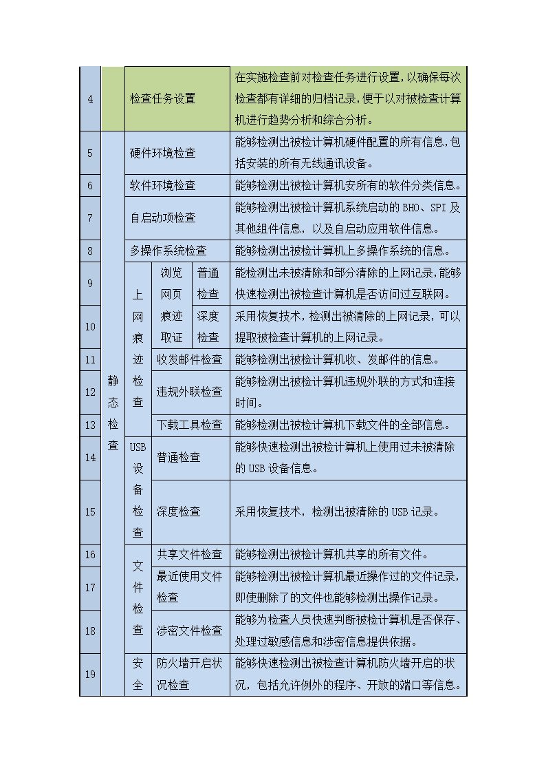 保密检查工具第2页