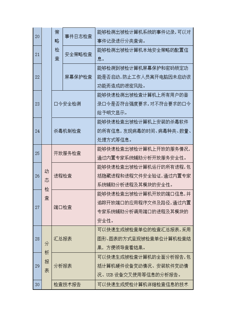 保密检查工具第3页