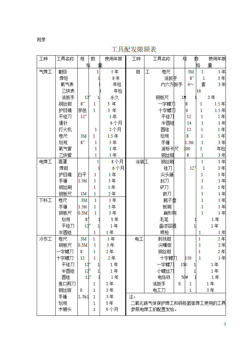 工具管理制度第3页