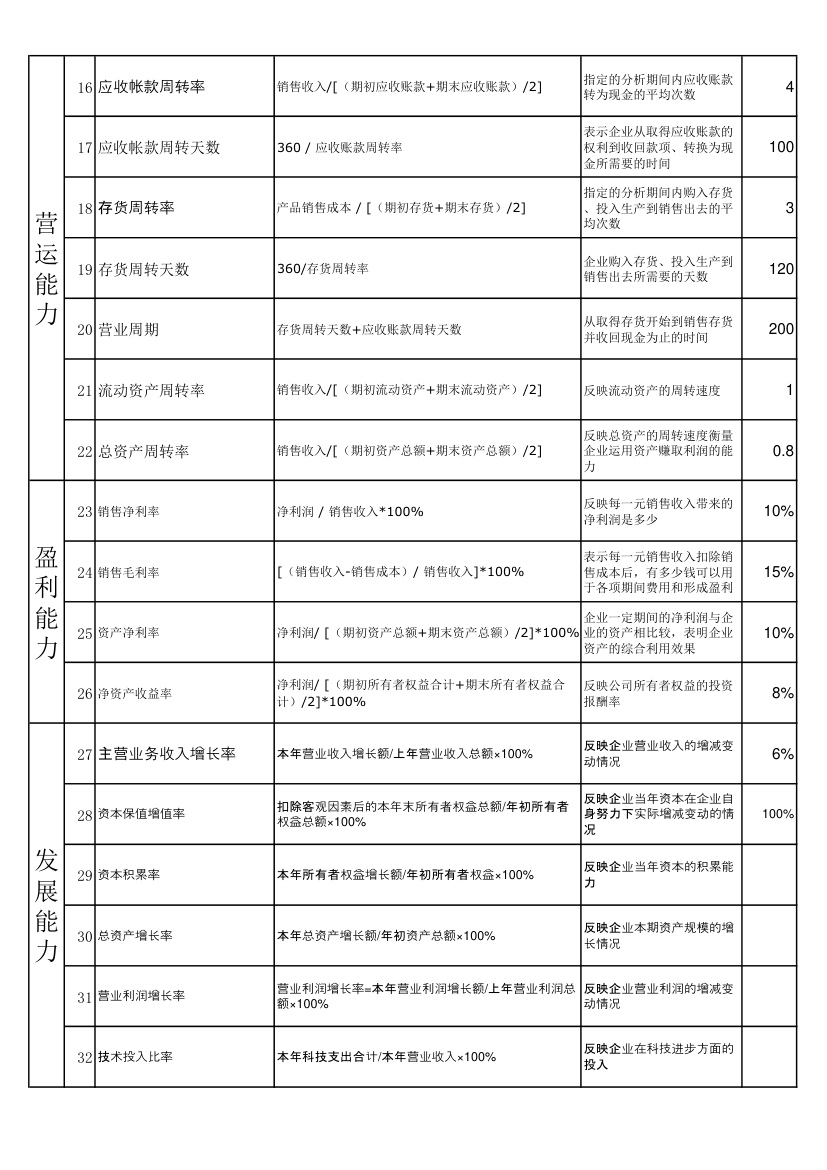 财务指标第2页