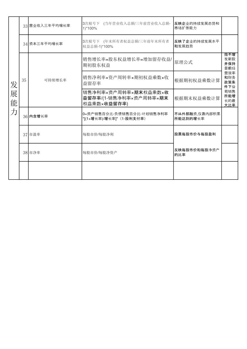 财务指标第3页