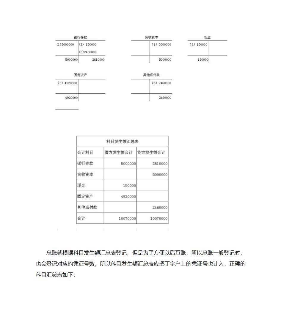 会计手工账  实操第24页