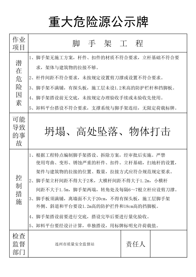 危险源公示牌