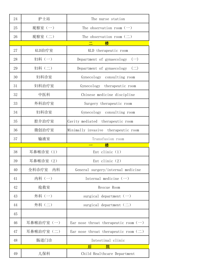 医院科室牌第2页