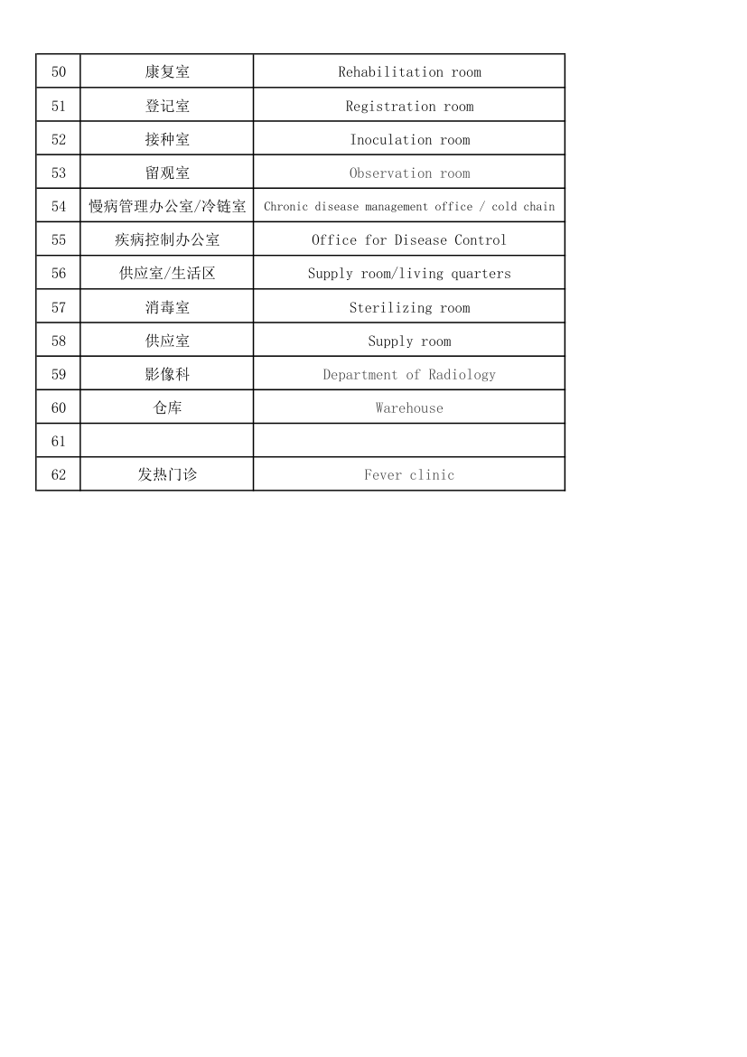 医院科室牌第3页