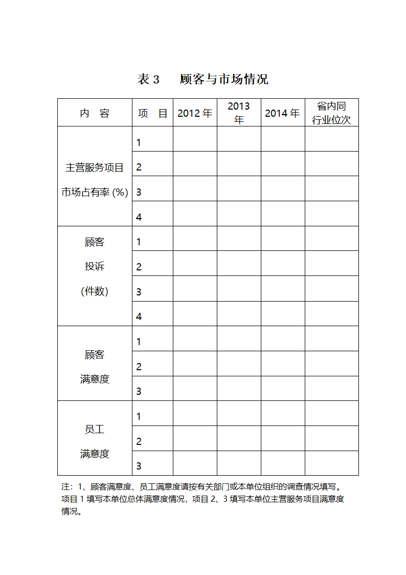 江苏名牌申请表(服务业)第6页