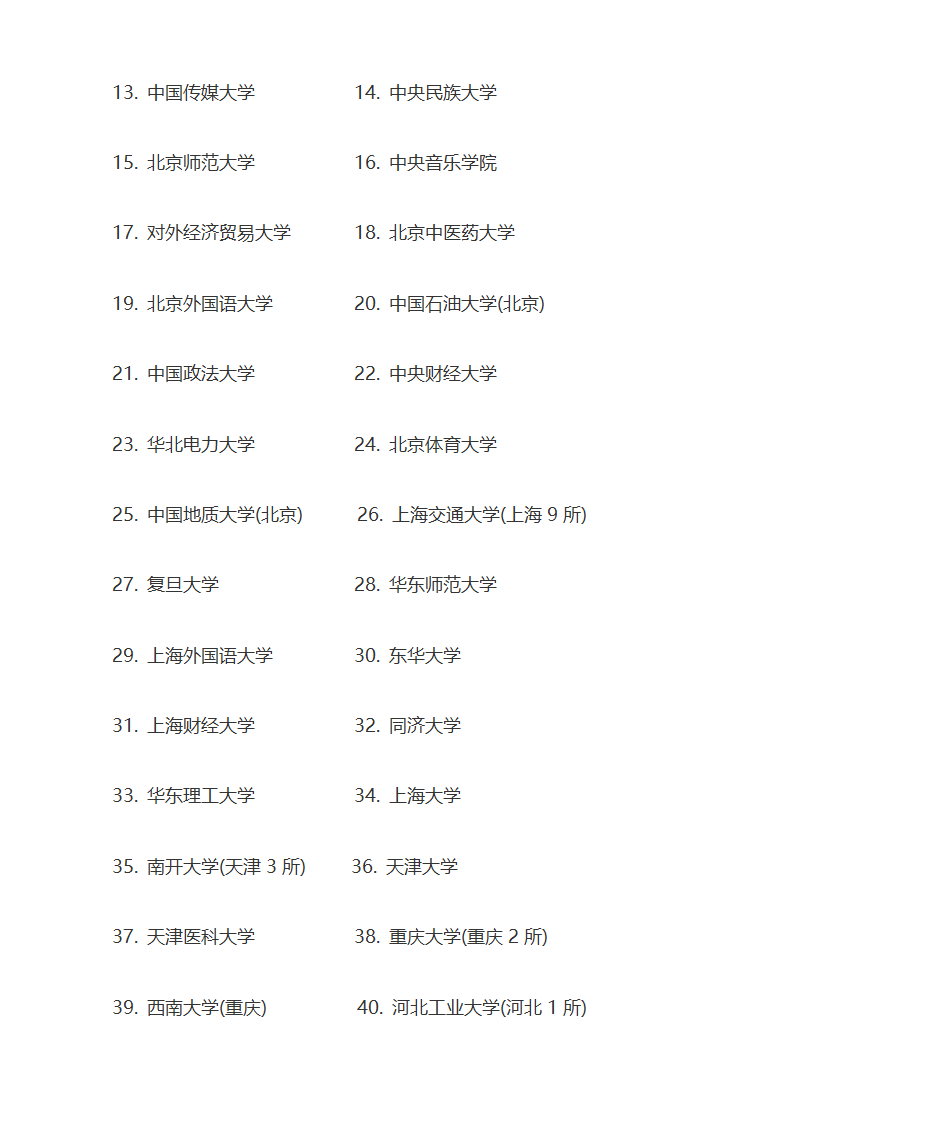 985和211名牌大学第3页