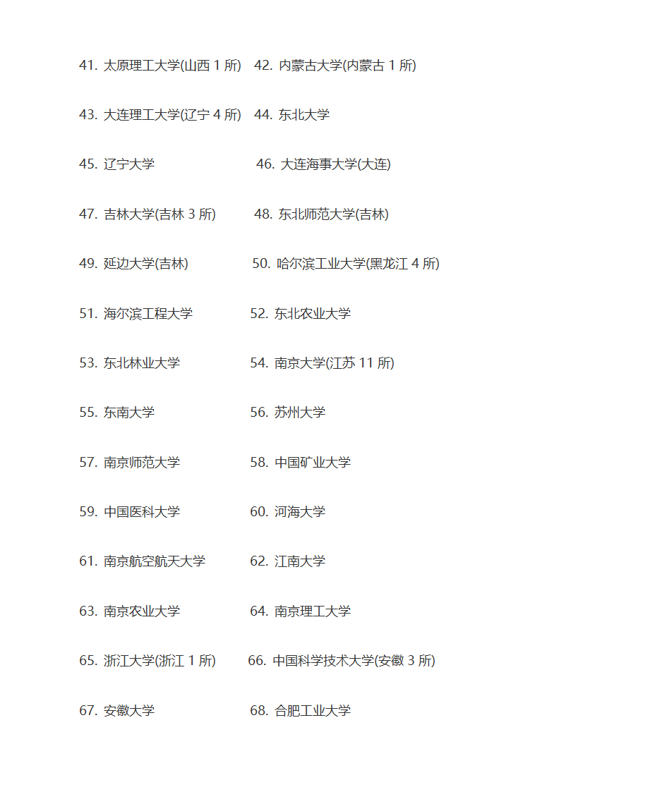 985和211名牌大学第4页