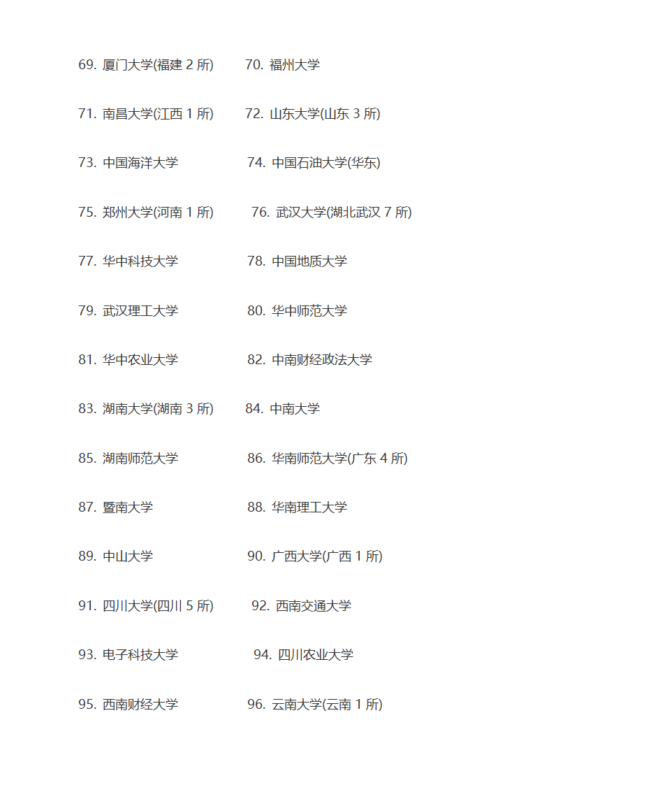 985和211名牌大学第5页