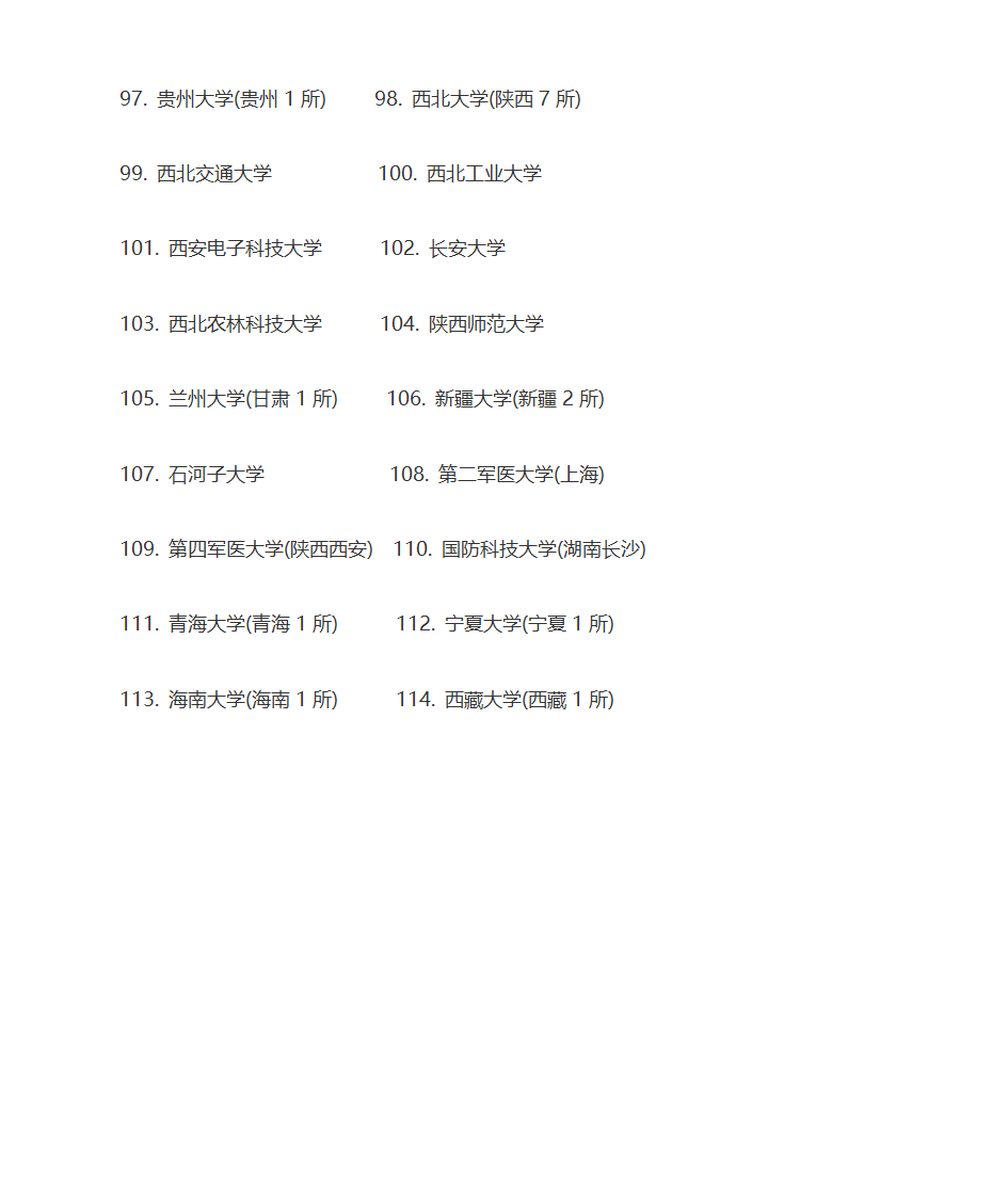 985和211名牌大学第6页