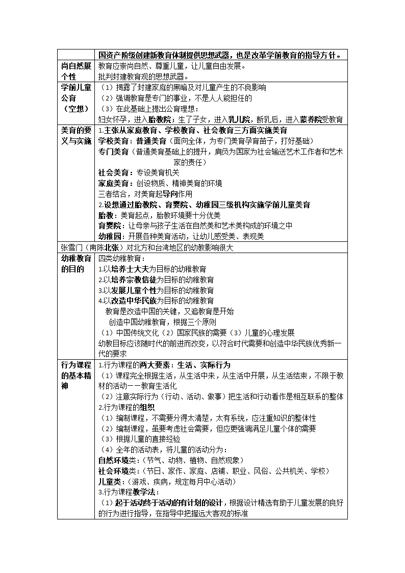 学前教育思想史笔记第4页