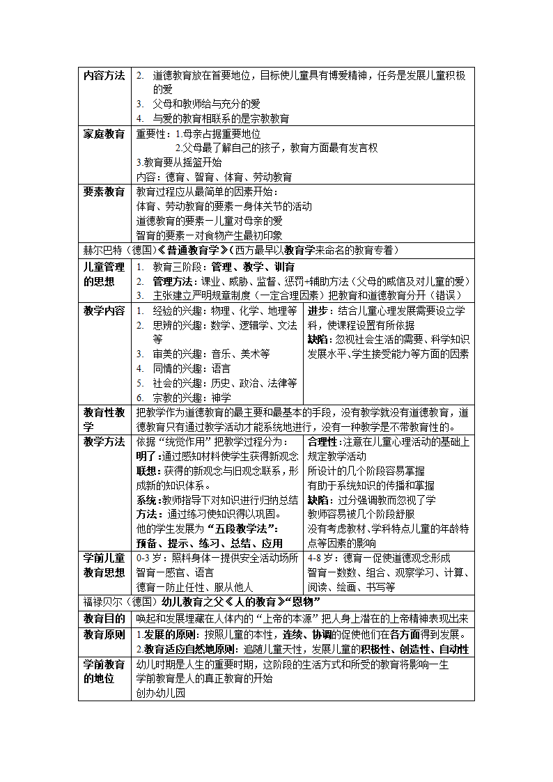 学前教育思想史笔记第12页