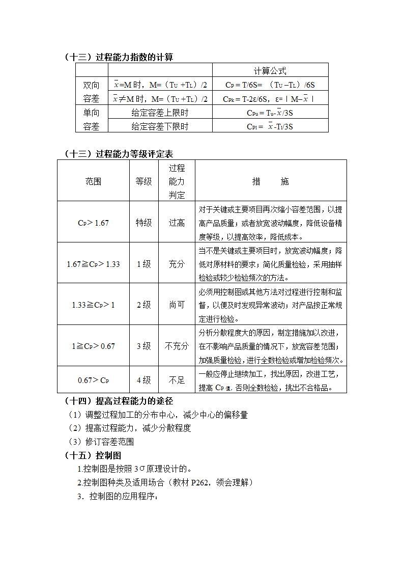 质量管理学串讲笔记第35页