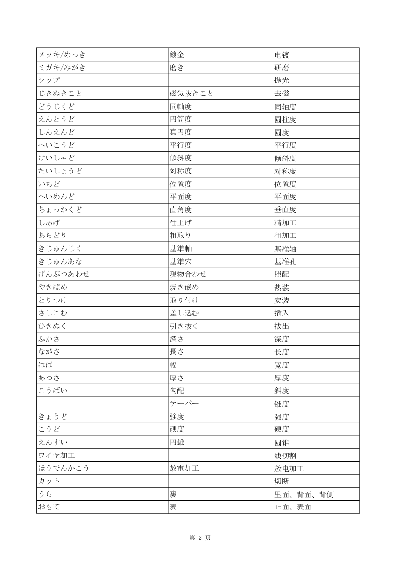 日语技术词汇第2页