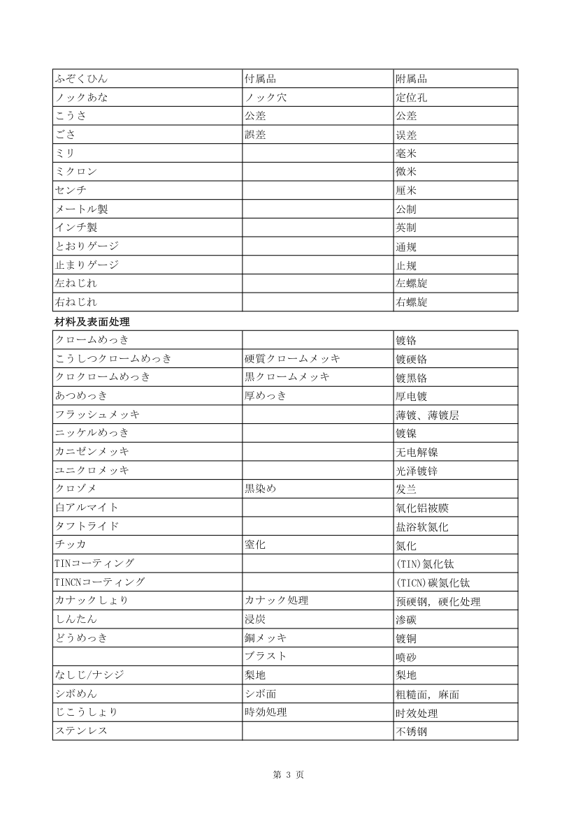 日语技术词汇第3页