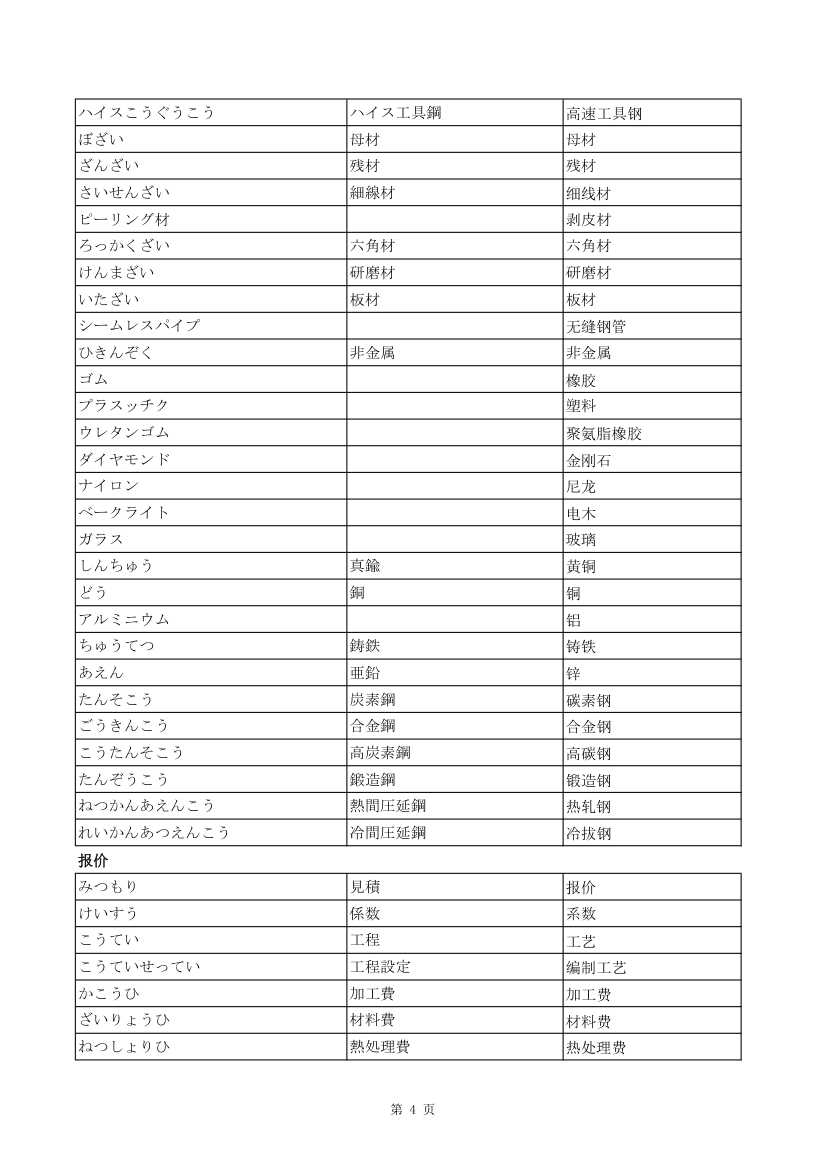 日语技术词汇第4页